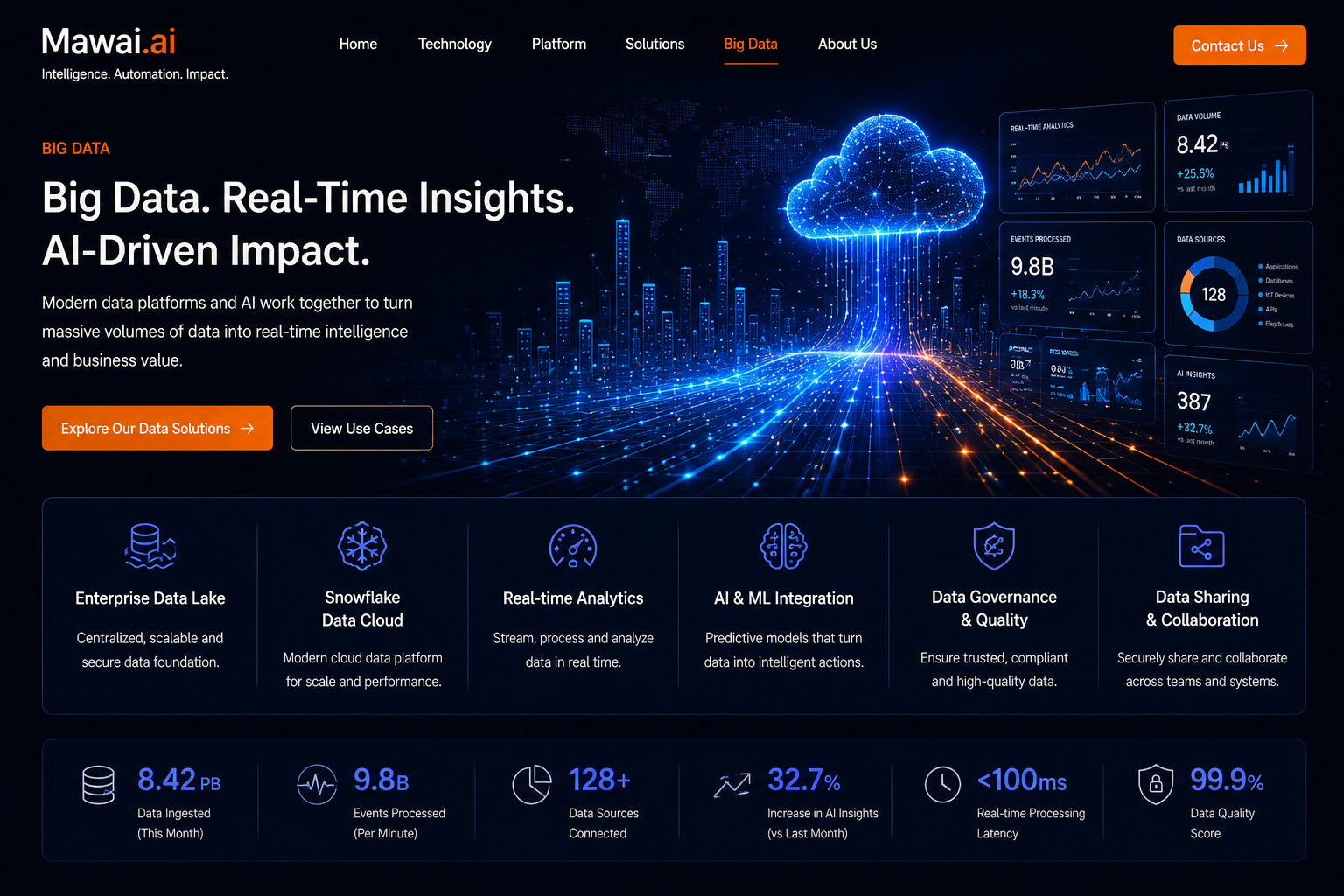 Mawai.ai big data and AI intelligence visual showing real-time analytics, cloud data platforms, Snowflake, data lakes, and predictive insights