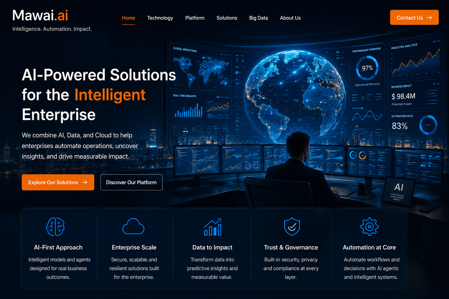 Mawai.ai enterprise AI command center showing real-time analytics, automation, and intelligent enterprise operations
