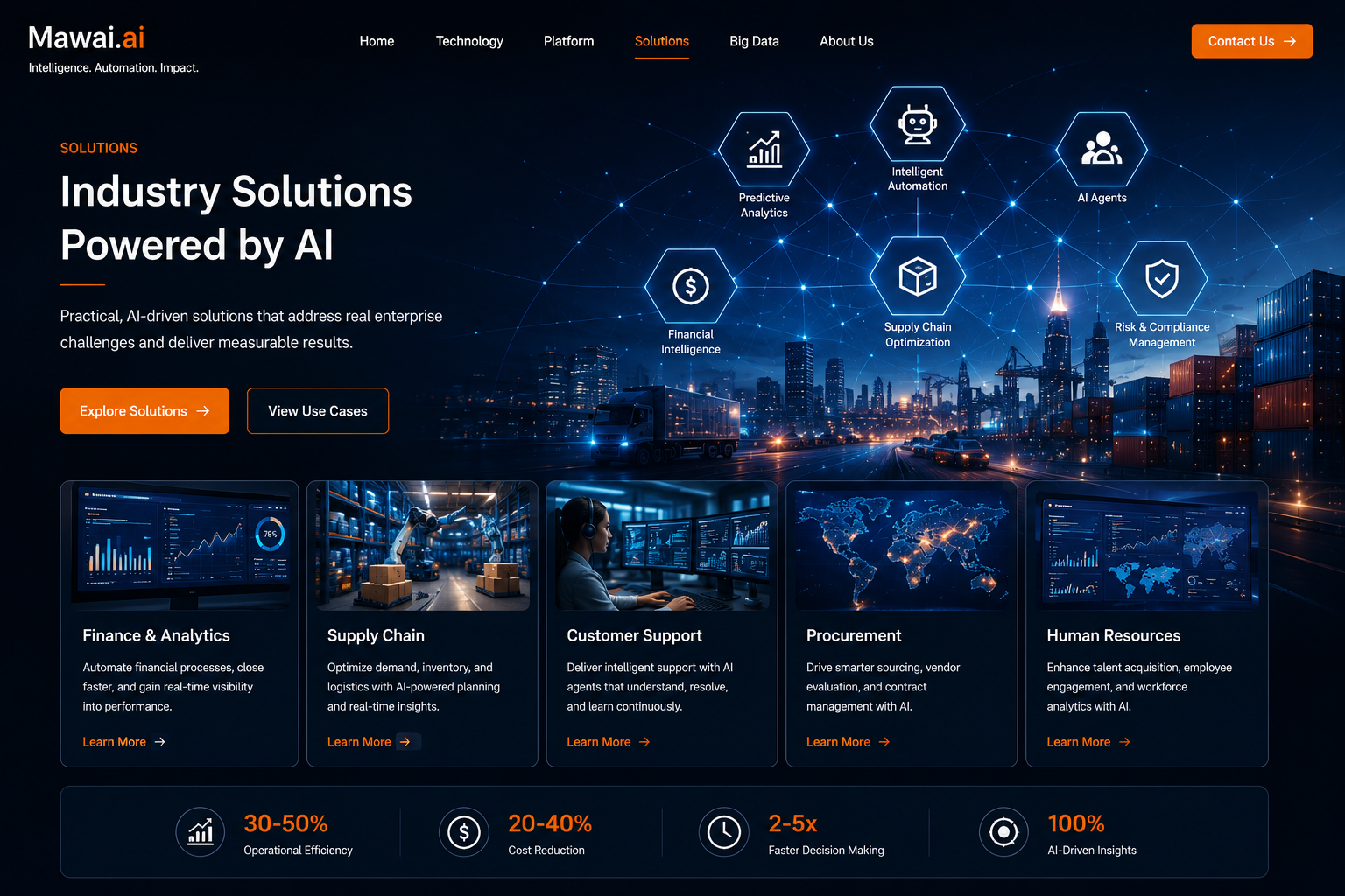 Mawai.ai industry solutions powered by AI showing finance, supply chain, customer support, procurement, and HR automation
