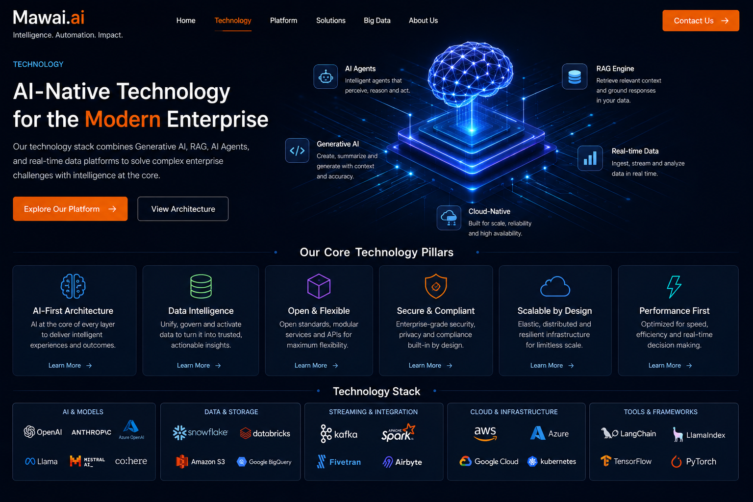 Mawai.ai enterprise AI technology stack showing generative AI, RAG, AI agents, cloud-native infrastructure, real-time data, and enterprise architecture